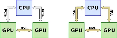 NVLink – Cầu nối tốc độ cao giữa các GPU