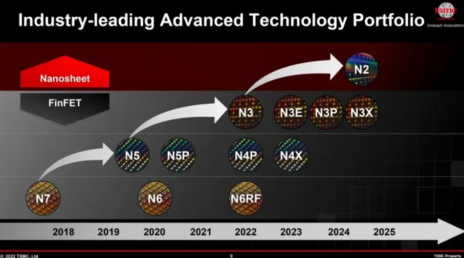 TSMC chính thức bước vào kỷ nguyên 2nm